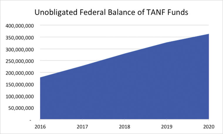 TAX MAN: TANF Hoarding does no one any good