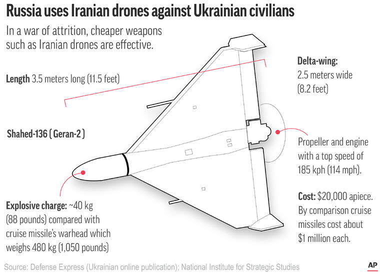 Drones strike fear in Ukraine's capital, killing 4