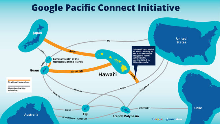 $1 billion pledged for undersea internet cables